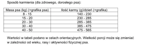 pol_pl_Dolina-Noteci-Rafi-Karma-Sucha-Dla-Psa-Z-Jagniecina-10kg-4520_2.webp