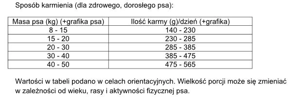 pol_pl_Dolina-Noteci-Rafi-Karma-Sucha-Dla-Psa-Z-Jagniecina-10kg-4520_2.webp