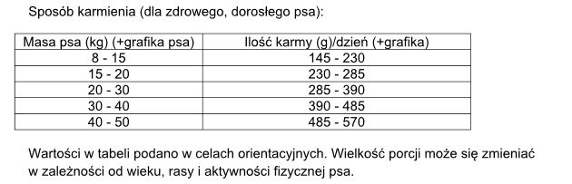 pol_pl_Dolina-Noteci-Rafi-Karma-Sucha-Dla-Psa-Z-Kaczka-10kg-4515_2.webp