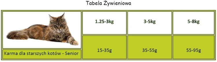 pol_pl_APPLAWS-Complete-Dry-Senior-Chicken-7-5kg-3702_3.webp