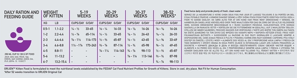 pol_pl_Orijen-Cat-Kitten-1-8kg-1117_3.webp